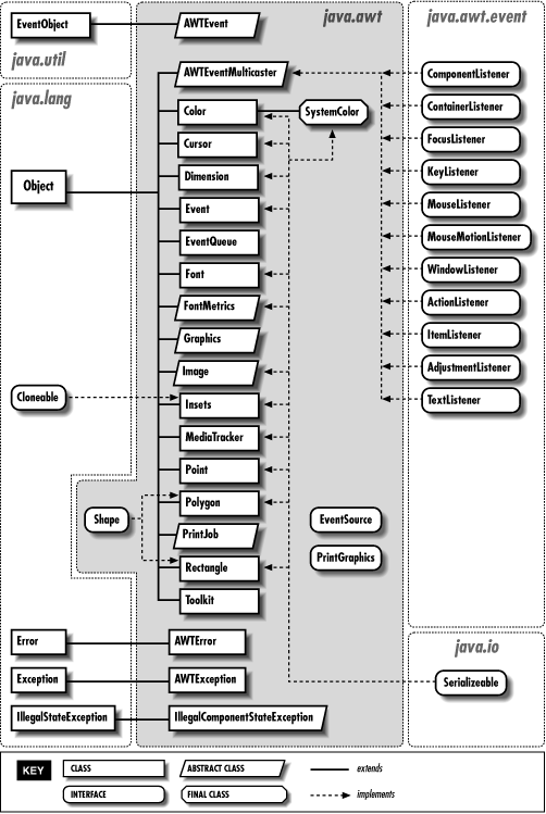 [Graphic: Figure 4-5]
