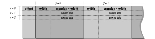 [Graphic: Figure 12-5]