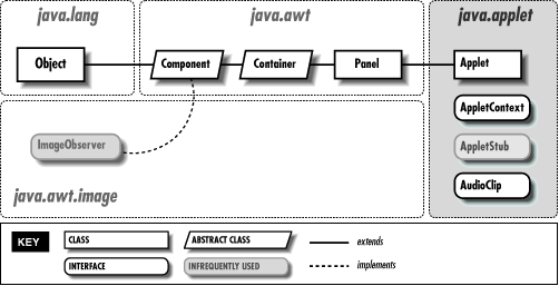[Graphic: Figure 14-1]