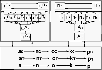 таблица 2